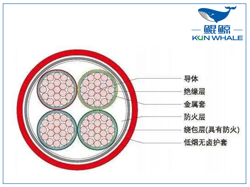 河南電纜廠BTLY隔離型無機礦物絕緣耐火電纜！柔軟性好！