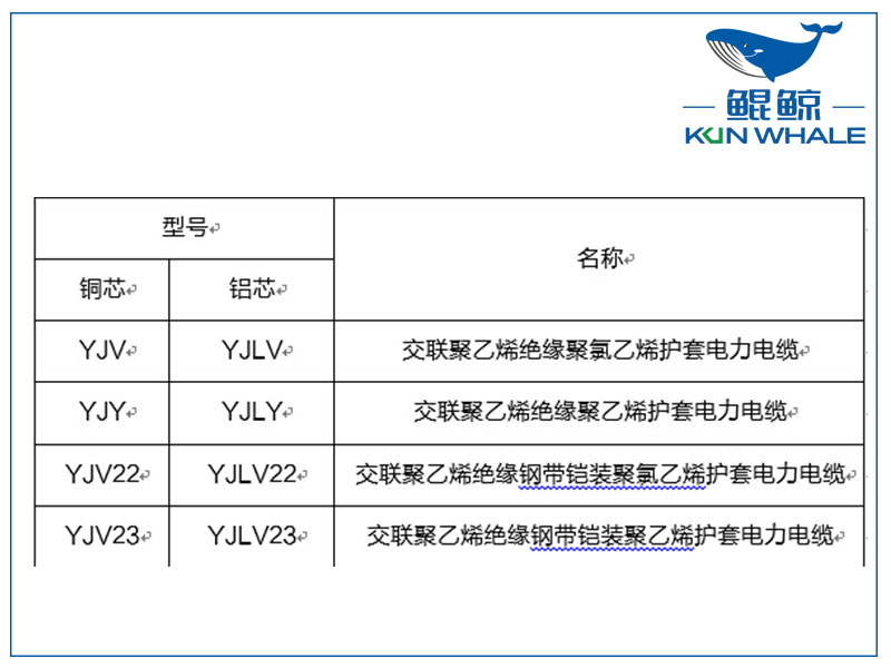 鄭州電纜廠淺談yjv電力電纜主要參數(shù)是什么？