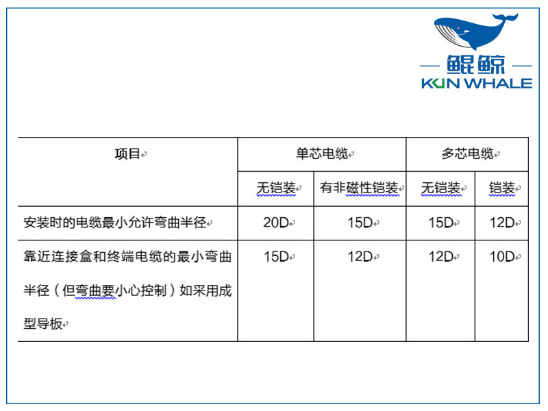 鄭州電纜廠淺談yjv電力電纜主要參數(shù)是什么？