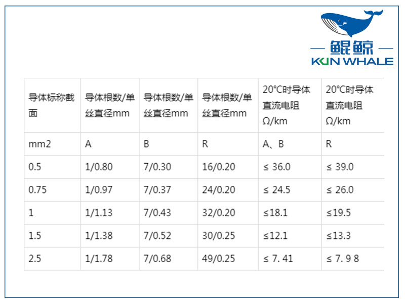 屏蔽計(jì)算機(jī)電纜是否符合國(guó)家標(biāo)準(zhǔn)？
