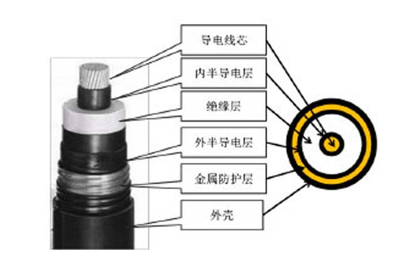 高壓直流電纜簡介，這些你都知道嗎?