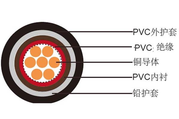 電線電纜平方數(shù)應如何判斷是否達標？