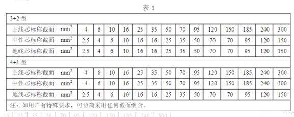 五芯電纜線(xiàn)價(jià)格多少錢(qián)一米